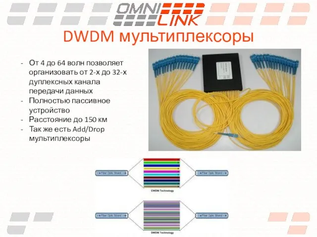 DWDM мультиплексоры От 4 до 64 волн позволяет организовать от 2-х до