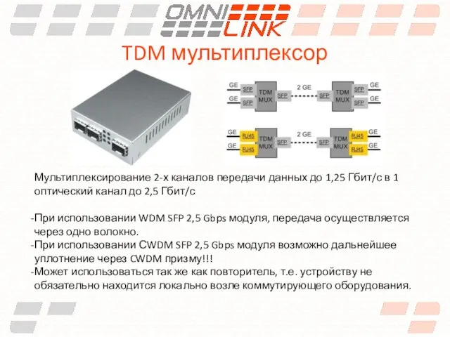 TDM мультиплексор Мультиплексирование 2-х каналов передачи данных до 1,25 Гбит/с в 1