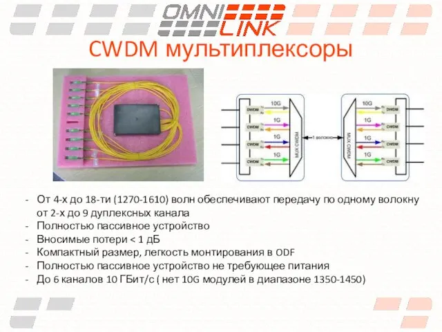 CWDM мультиплексоры От 4-х до 18-ти (1270-1610) волн обеспечивают передачу по одному