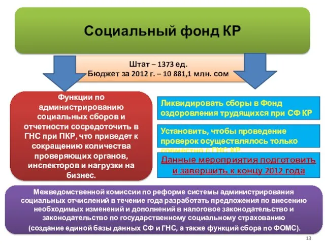 Штат – 1373 ед. Бюджет за 2012 г. – 10 881,1 млн.