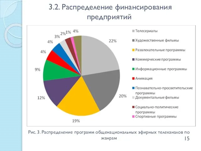 3.2. Распределение финансирования предприятий Рис. 3. Распределение программ общенациональных эфирных телеканалов по жанрам 15