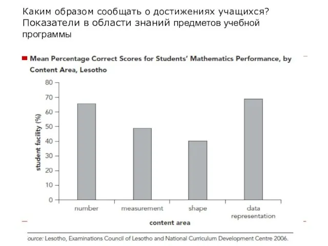 Каким образом сообщать о достижениях учащихся? Показатели в области знаний предметов учебной программы