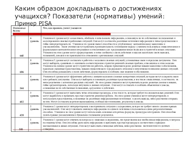 Каким образом докладывать о достижениях учащихся? Показатели (нормативы) умений: Пример PISA