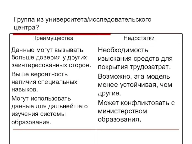 Группа из университета/исследовательского центра?