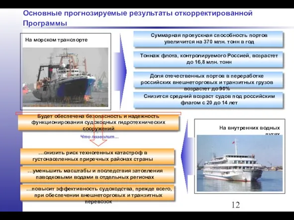 Основные прогнозируемые результаты откорректированной Программы На морском транспорте На внутренних водных путях