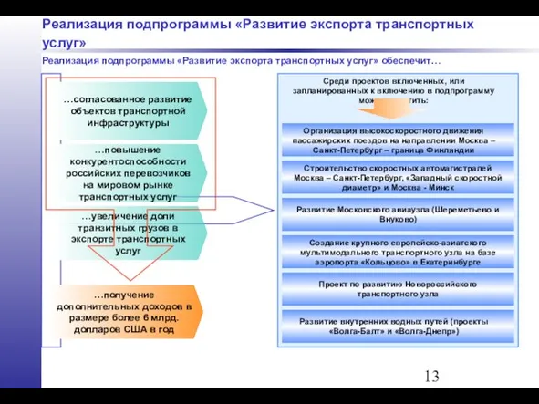 Реализация подпрограммы «Развитие экспорта транспортных услуг» Реализация подпрограммы «Развитие экспорта транспортных услуг»