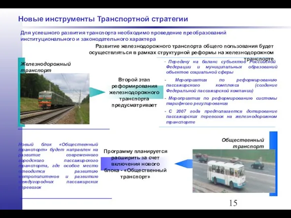 Новые инструменты Транспортной стратегии Для успешного развития транспорта необходимо проведение преобразований институционального