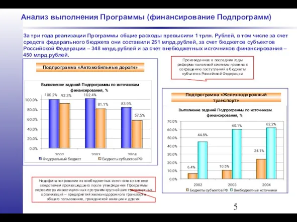 Анализ выполнения Программы (финансирование Подпрограмм) За три года реализации Программы общие расходы