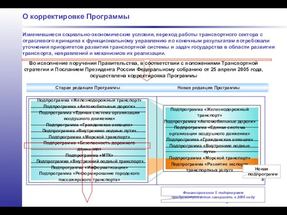 О корректировке Программы Изменившиеся социально-экономические условия, переход работы транспортного сектора с отраслевого