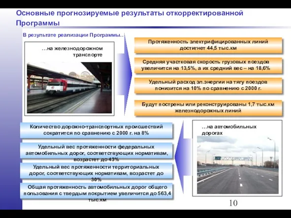Основные прогнозируемые результаты откорректированной Программы В результате реализации Программы… …на железнодорожном транспорте