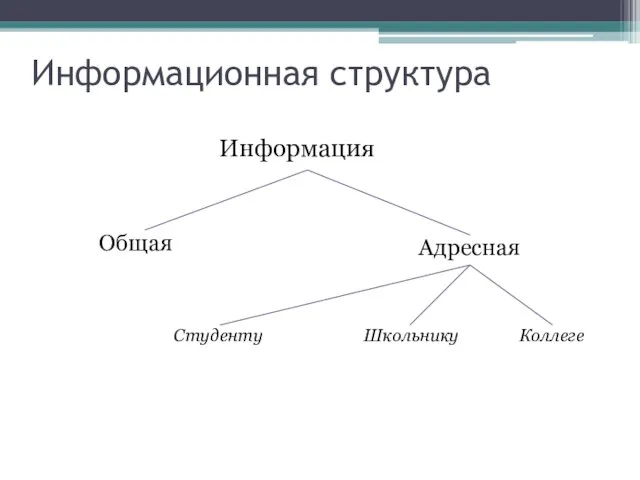 Информационная структура Информация Общая Адресная Студенту Школьнику Коллеге