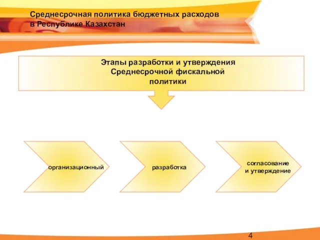Среднесрочная политика бюджетных расходов в Республике Казахстан Этапы разработки и утверждения Среднесрочной