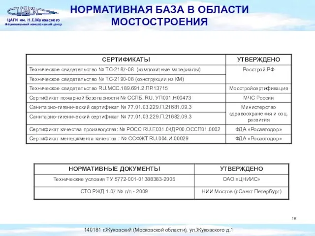 НОРМАТИВНАЯ БАЗА В ОБЛАСТИ МОСТОСТРОЕНИЯ