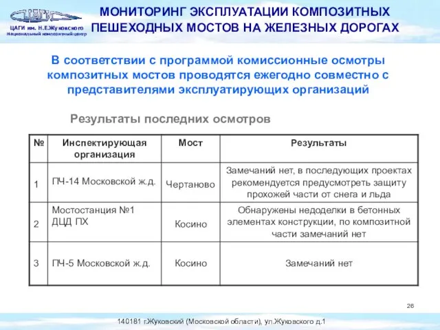 В соответствии с программой комиссионные осмотры композитных мостов проводятся ежегодно совместно с