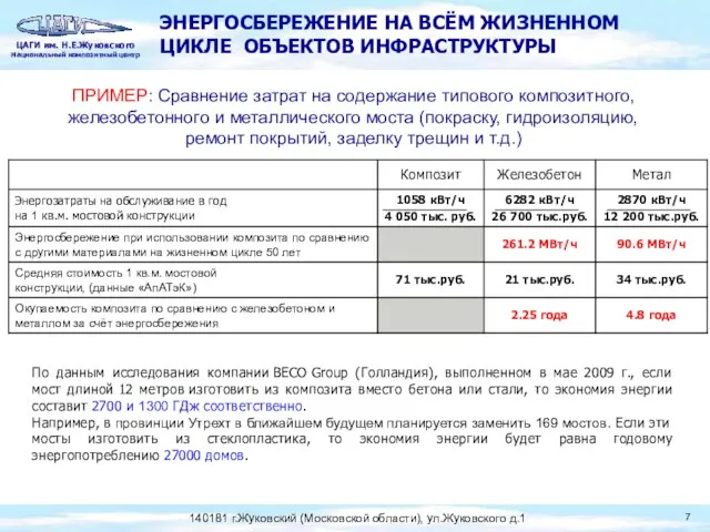 ЭНЕРГОСБЕРЕЖЕНИЕ НА ВСЁМ ЖИЗНЕННОМ ЦИКЛЕ ОБЪЕКТОВ ИНФРАСТРУКТУРЫ ПРИМЕР: Сравнение затрат на содержание