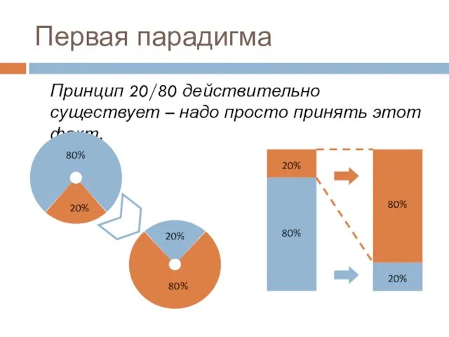 Принцип 20/80 действительно существует – надо просто принять этот факт. Первая парадигма