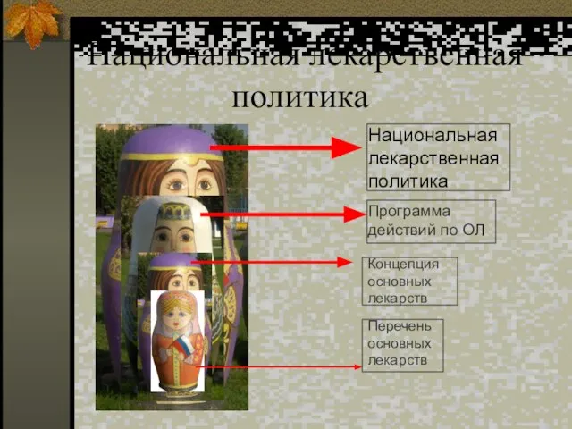 Национальная лекарственная политика Перечень основных лекарств Концепция основных лекарств Программа действий по ОЛ Национальная лекарственная политика