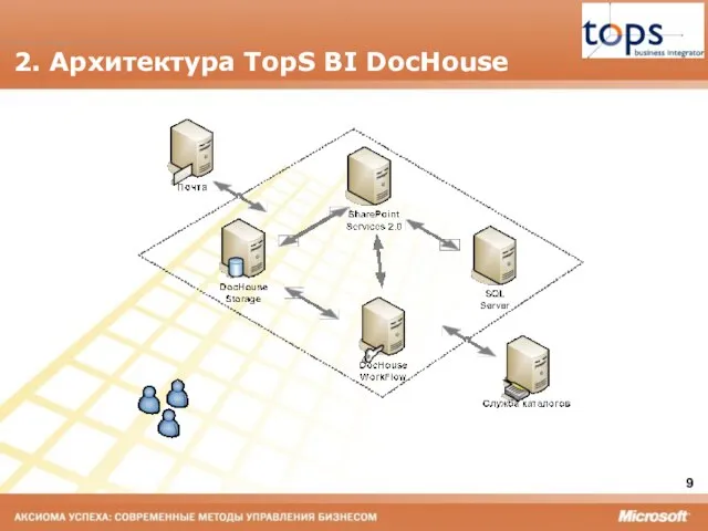 2. Архитектура TopS BI DocHouse