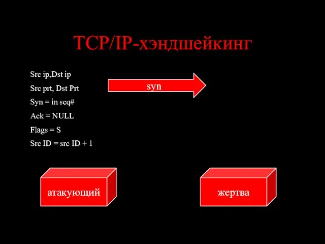 TCP/IP-хэндшейкинг жертва атакующий syn Src ip,Dst ip Src prt, Dst Prt Syn