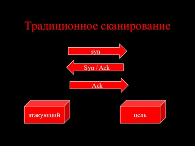 Традиционное сканирование цель атакующий syn Syn / Ack Ack