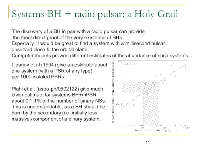 Systems BH + radio pulsar: a Holy Grail The discovery of a