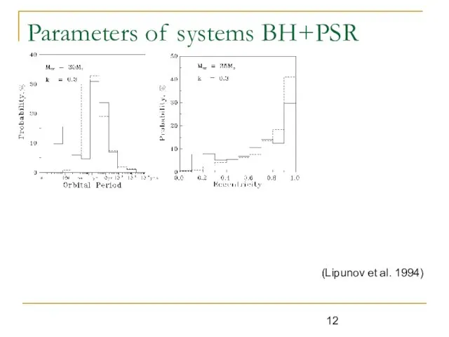 Parameters of systems BH+PSR (Lipunov et al. 1994)