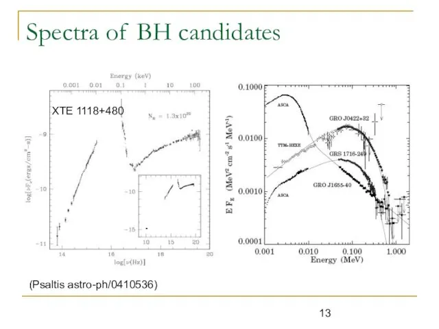 Spectra of BH candidates (Psaltis astro-ph/0410536) XTE 1118+480