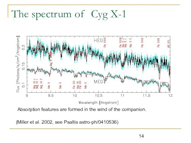 The spectrum of Cyg X-1 (Miller et al. 2002, see Psaltis astro-ph/0410536)