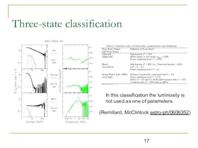 Three-state classification (Remillard, McClintock astro-ph/0606352) In this classification the luminosity is not