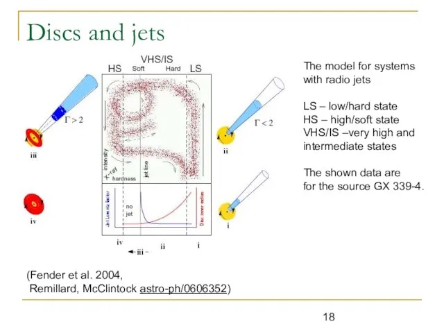 Discs and jets (Fender et al. 2004, Remillard, McClintock astro-ph/0606352) The model