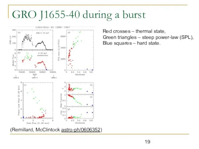 GRO J1655-40 during a burst (Remillard, McClintock astro-ph/0606352) Red crosses – thermal