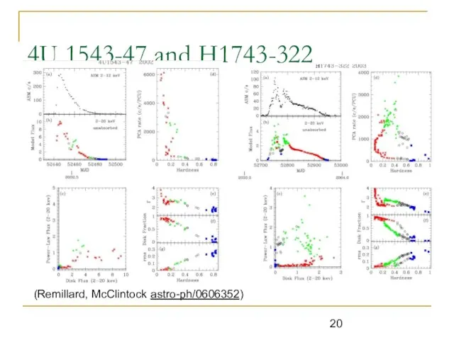 4U 1543-47 and H1743-322 (Remillard, McClintock astro-ph/0606352)
