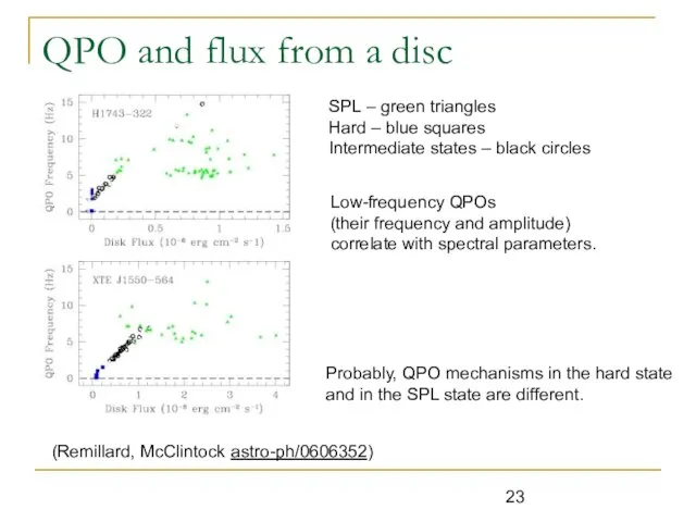 QPO and flux from a disc (Remillard, McClintock astro-ph/0606352) SPL – green