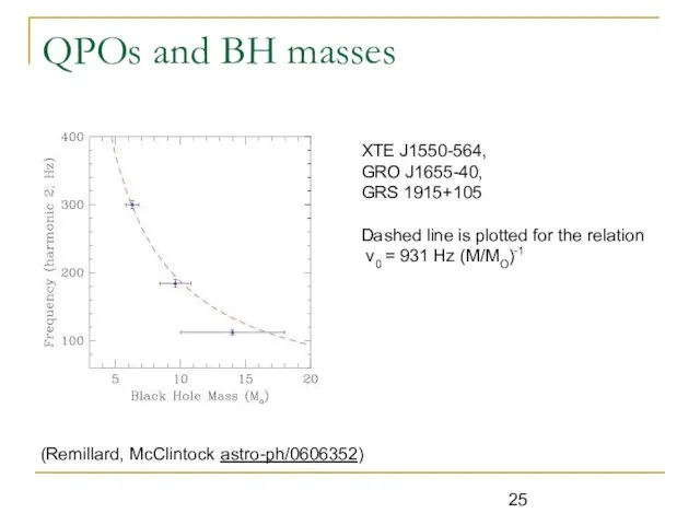 QPOs and BH masses (Remillard, McClintock astro-ph/0606352) XTE J1550-564, GRO J1655-40, GRS