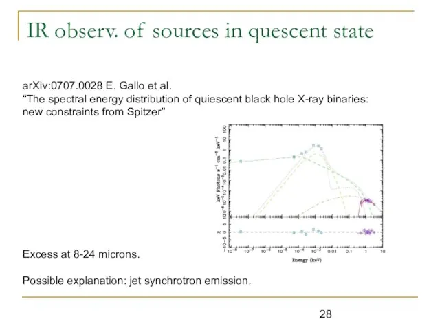 IR observ. of sources in quescent state arXiv:0707.0028 E. Gallo et al.