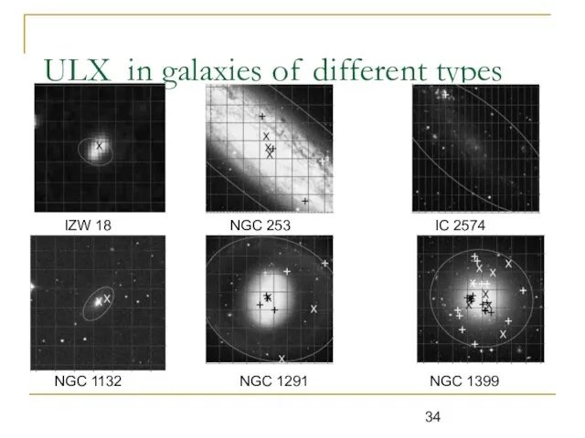 ULX in galaxies of different types NGC 1132 IZW 18 NGC 253