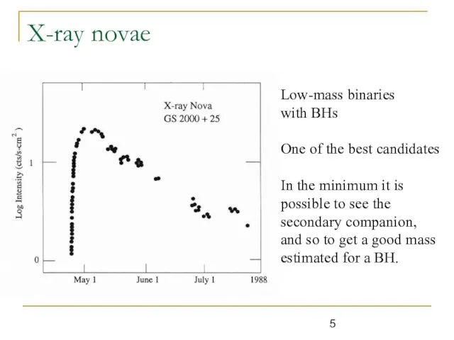 X-ray novae Low-mass binaries with BHs One of the best candidates In