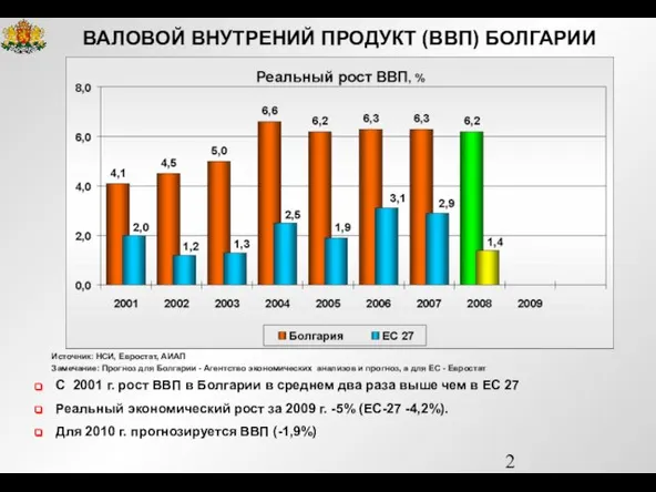 Источник: НСИ, Евростат, АИАП Замечание: Прогноз для Болгарии - Агентство экономических анализов