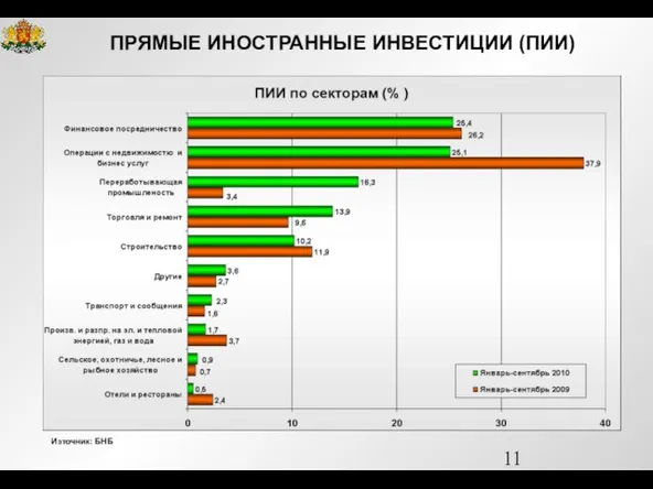 ПРЯМЫЕ ИНОСТРАННЫЕ ИНВЕСТИЦИИ (ПИИ) Източник: БНБ