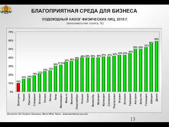 Источник: EU Taxation Database, World Wide Taxes - www.worldwide-tax.com ПОДОХОДНЫЙ НАЛОГ ФИЗИЧЕСКИХ