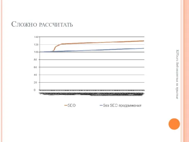 Сложно рассчитать KPIs.ru Веб-аналитика на практике