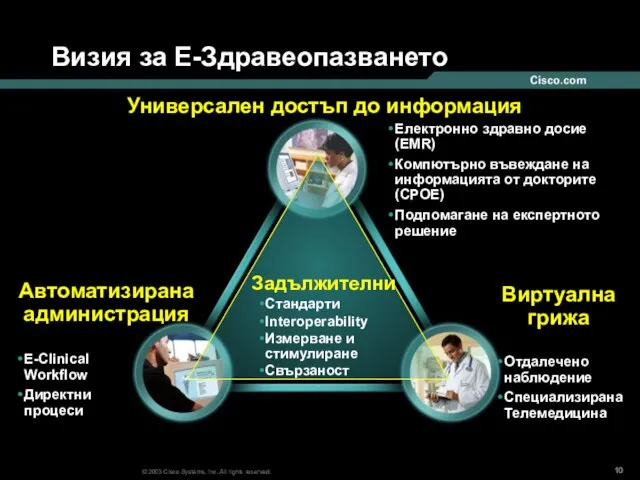 Визия за Е-Здравеопазването Електронно здравно досие (EMR) Компютърно въвеждане на информацията от