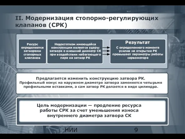 НИИ «Техностандарт» II. Модернизация стопорно-регулирующих клапанов (CРК) Ресурс определяется затворами стопорных клапанов