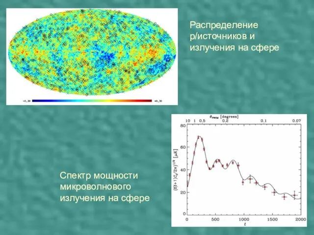 Распределение р/источников и излучения на сфере Спектр мощности микроволнового излучения на сфере