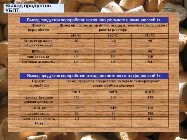 Выход продуктов переработки исходного угольного шлама, массой 1т. Выход продуктов переработки исходного