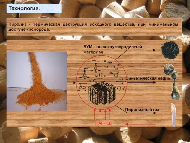 Технология. Пиролиз - термическая деструкция исходного вещества, при минимальном доступе кислорода.