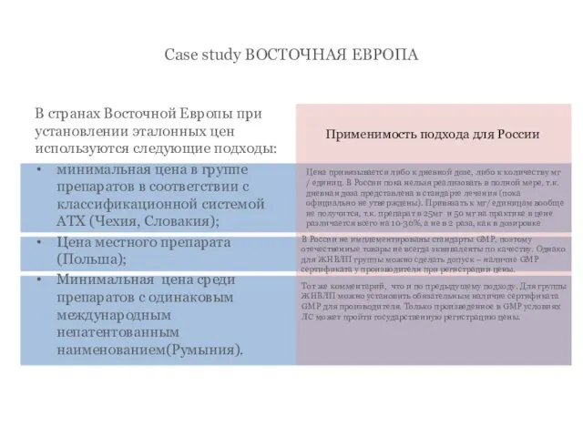 Case study ВОСТОЧНАЯ ЕВРОПА В странах Восточной Европы при установлении эталонных цен