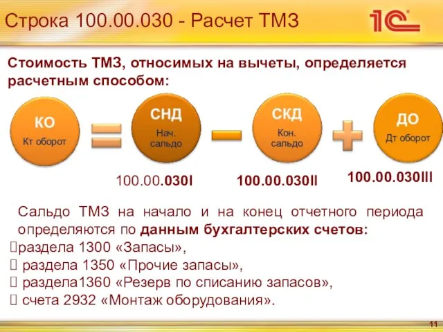 Строка 100.00.030 - Расчет ТМЗ Стоимость ТМЗ, относимых на вычеты, определяется расчетным