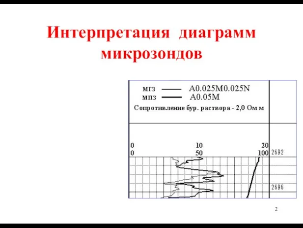 Интерпретация диаграмм микрозондов