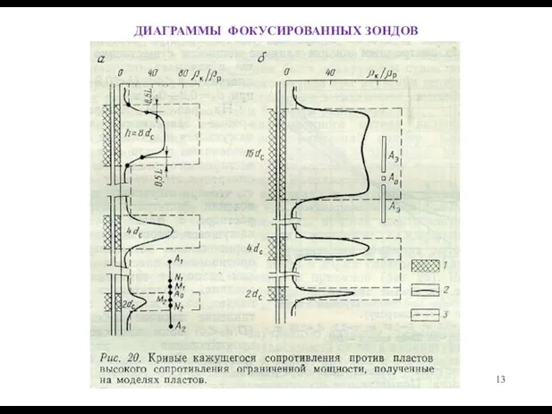 ДИАГРАММЫ ФОКУСИРОВАННЫХ ЗОНДОВ